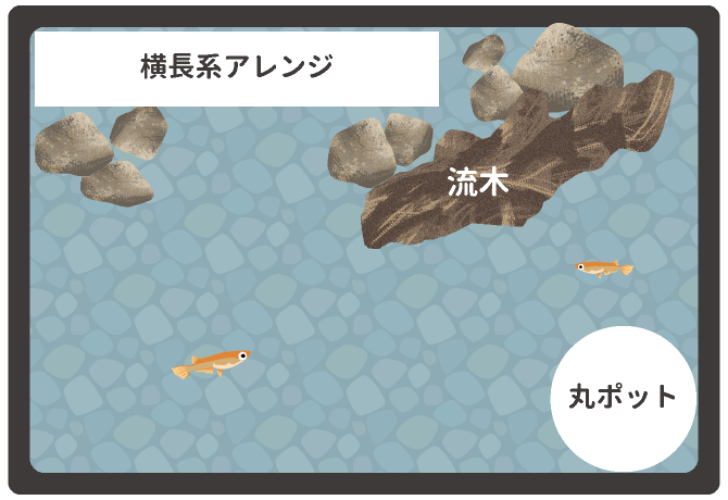 横長アレンジメインのレイアウト図