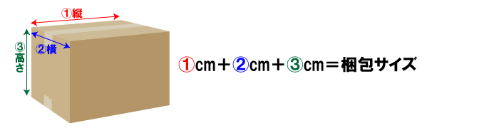 梱包サイズについて