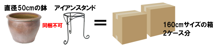 梱包サイズについて
