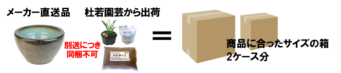 梱包サイズについて