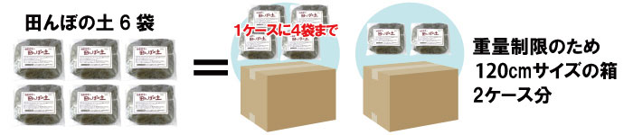 梱包サイズについて